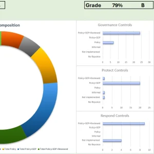 I will perform a nist csf cybersecurity assessment for your business